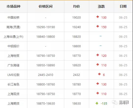 铝锭价 铝锭价